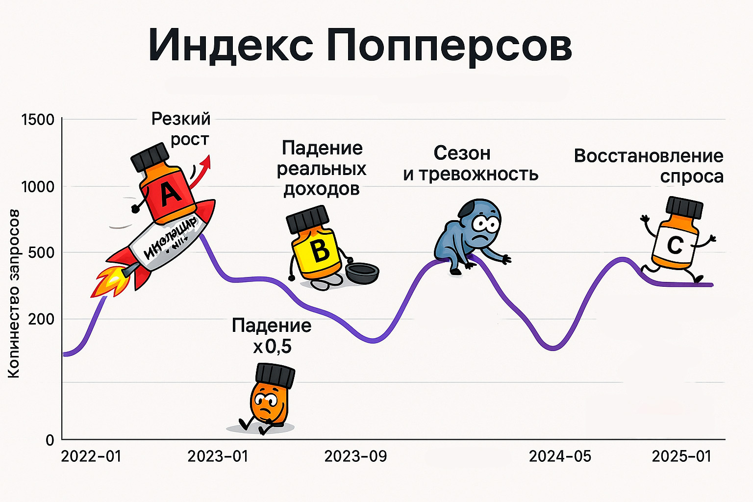 Индекс попперсов в Твери Индекс попперсов в Твери