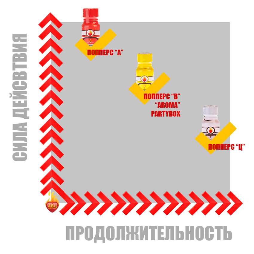 Сильный "А" 15 мл АБЦ Попперс купить в Твери Купить Сильный "А" 15 мл с УльтраАмил, Пентилнитрит эффектом действия, в Твери цена: 1 100 ₽