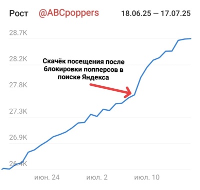 Излучение новых потоков: кейс попперсов и современная логика монетизации трафика о попперс Излучение новых потоков: кейс попперсов и современная логика монетизации трафика о попперс