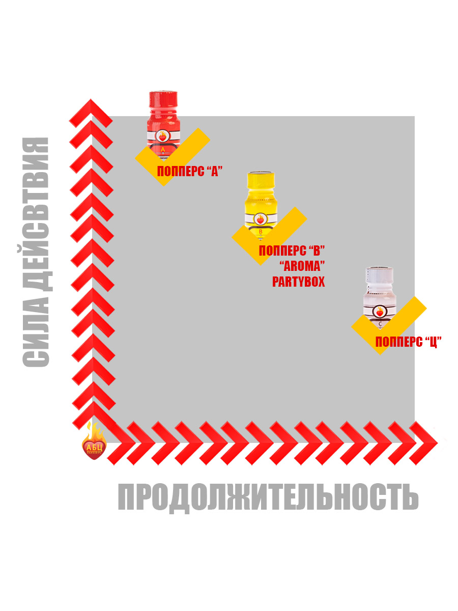 Ароматизатор Angel 15 мл АБЦ Попперс купить в Твери Купить Ароматизатор Angel 15 мл с  эффектом действия, в Твери цена: 1 050 ₽