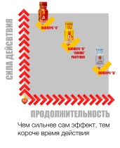 <span style="font-size: 14pt;"> Ежедневно, большое количество покупателей, обращаясь на нашу горячую линию поддержки "АБЦ Попперс", заказывают "сильный попперс", лучший попперс. Основываясь на медицинской практике, а так же на наших исследованиях, я попытаюсь разобраться, что же на самом деле это означает.</span> Какой попперс самый сильный?