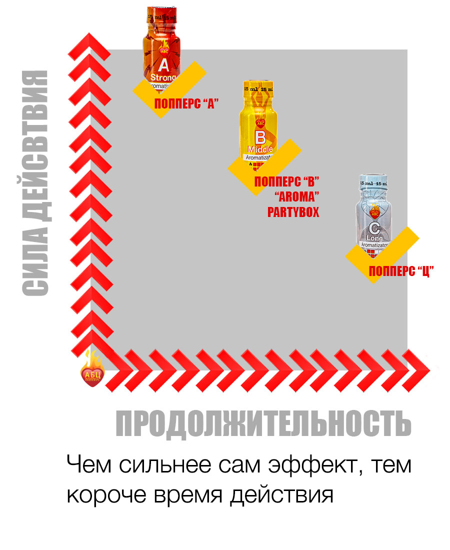 Действие и эффект попперс {=this.Name} в Твери Действие и эффект попперс {=this.Name} в Твери