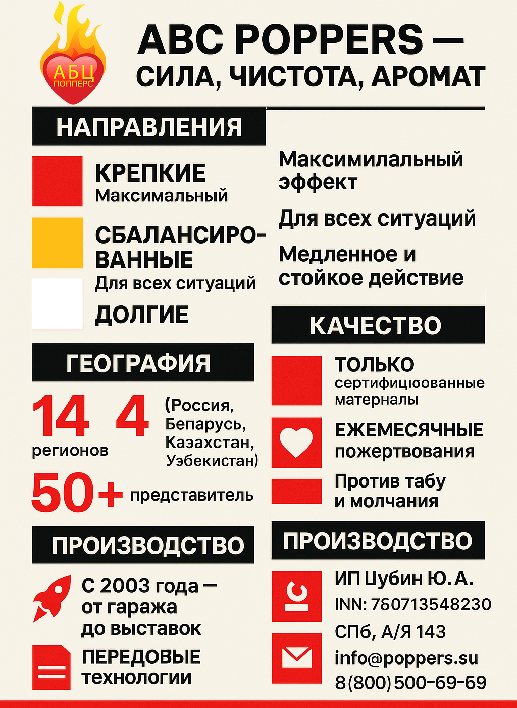 Инфографика АБЦ Попперс история цели Тверь Инфографика АБЦ Попперс история цели